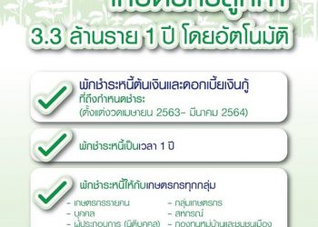ธนาคารเพื่อการเกษตรและสหกรณ์(ธ.ก.ส.) ประกาศพักชำระหนี้โดยไม่ต้องลงทะเบียน