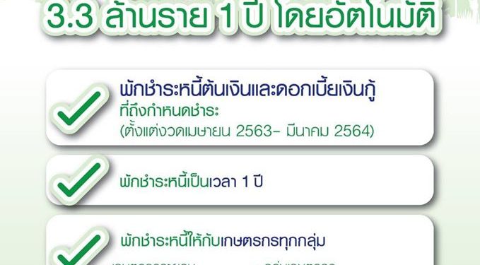 ธนาคารเพื่อการเกษตรและสหกรณ์(ธ.ก.ส.) ประกาศพักชำระหนี้โดยไม่ต้องลงทะเบียน