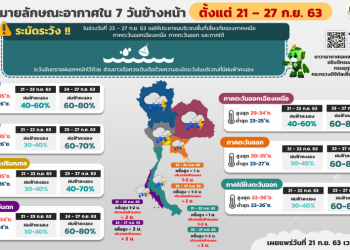 เกษตรกรเตรียมรับมือกันให้ดี พยากรณ์อากาศเพื่อการเกษตร 7 วันข้างหน้า ระหว่างวันที่ 21 – 27 กันยายน พ.ศ.2563