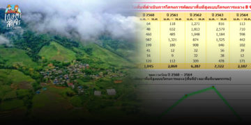 สวพส. พุ่งเป้าแก้ปัญหาหมอกควันลดการเผาบนพื้นที่สูง